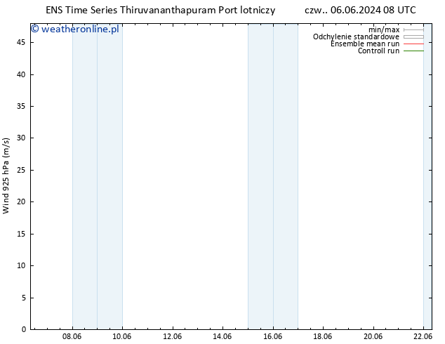 wiatr 925 hPa GEFS TS so. 08.06.2024 20 UTC