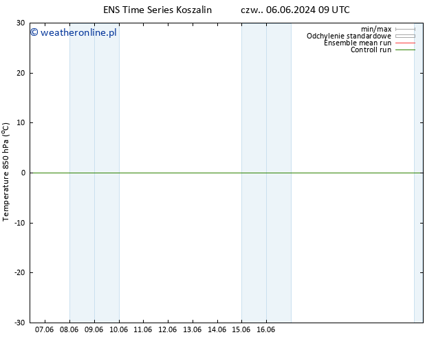 Temp. 850 hPa GEFS TS śro. 12.06.2024 03 UTC