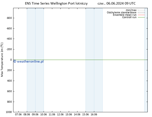 Max. Temperatura (2m) GEFS TS śro. 12.06.2024 15 UTC