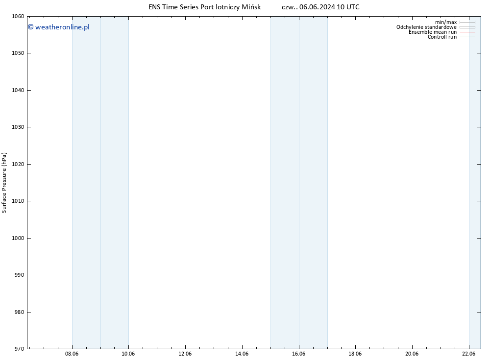 ciśnienie GEFS TS wto. 18.06.2024 22 UTC