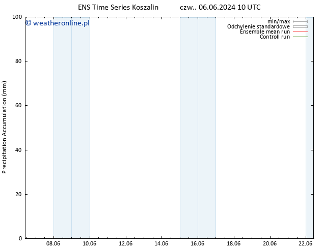 Precipitation accum. GEFS TS pt. 07.06.2024 10 UTC