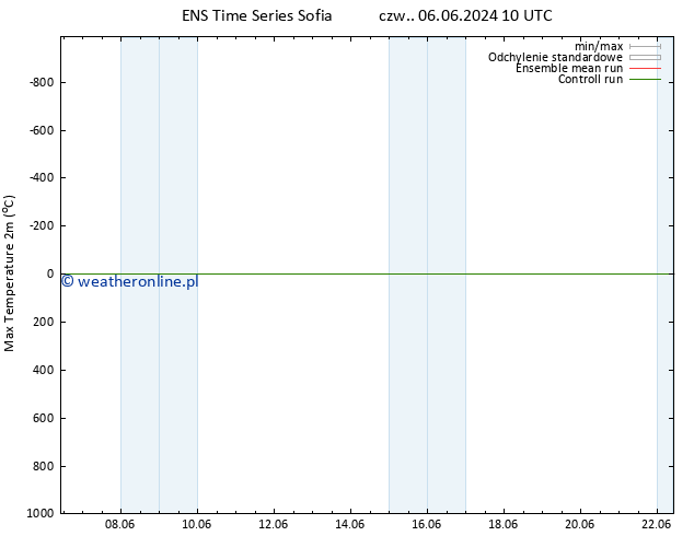 Max. Temperatura (2m) GEFS TS śro. 12.06.2024 10 UTC