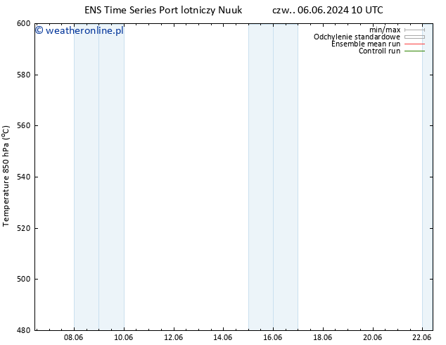 Height 500 hPa GEFS TS czw. 06.06.2024 10 UTC