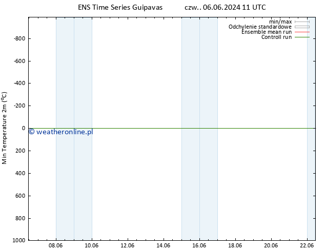 Min. Temperatura (2m) GEFS TS pon. 10.06.2024 23 UTC