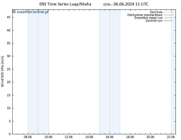 wiatr 925 hPa GEFS TS czw. 06.06.2024 11 UTC