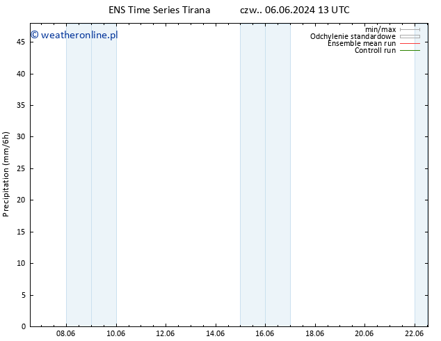 opad GEFS TS śro. 12.06.2024 13 UTC