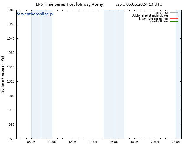 ciśnienie GEFS TS wto. 11.06.2024 01 UTC