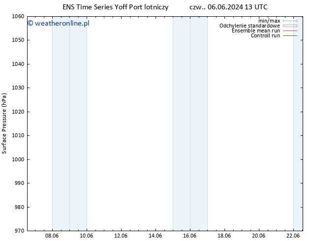 ciśnienie GEFS TS czw. 06.06.2024 13 UTC