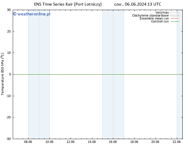 Temp. 850 hPa GEFS TS nie. 09.06.2024 13 UTC