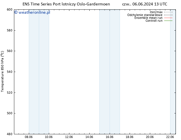 Height 500 hPa GEFS TS nie. 09.06.2024 07 UTC