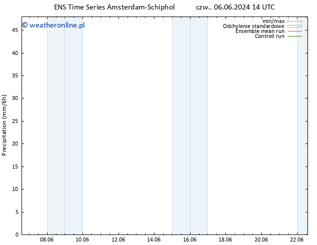 opad GEFS TS wto. 11.06.2024 08 UTC