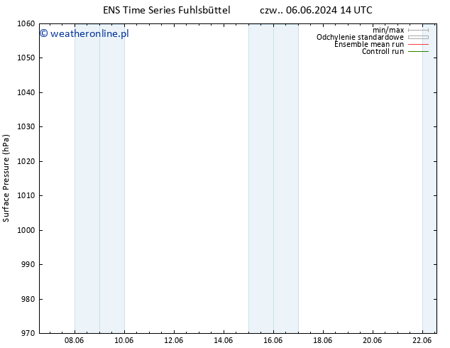 ciśnienie GEFS TS śro. 12.06.2024 08 UTC