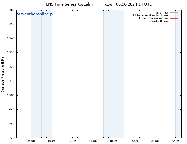 ciśnienie GEFS TS wto. 11.06.2024 14 UTC