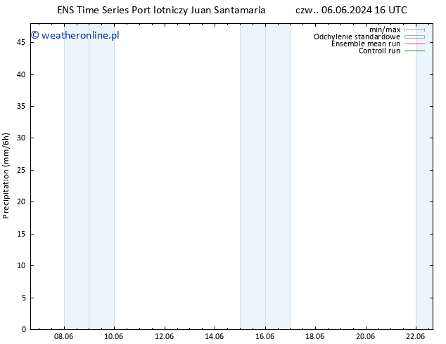 opad GEFS TS wto. 11.06.2024 10 UTC