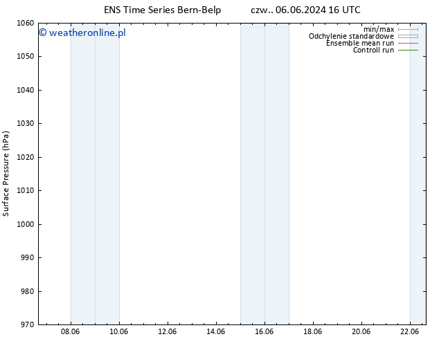 ciśnienie GEFS TS czw. 13.06.2024 16 UTC