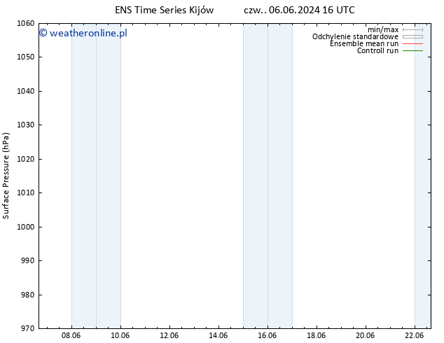 ciśnienie GEFS TS so. 22.06.2024 04 UTC