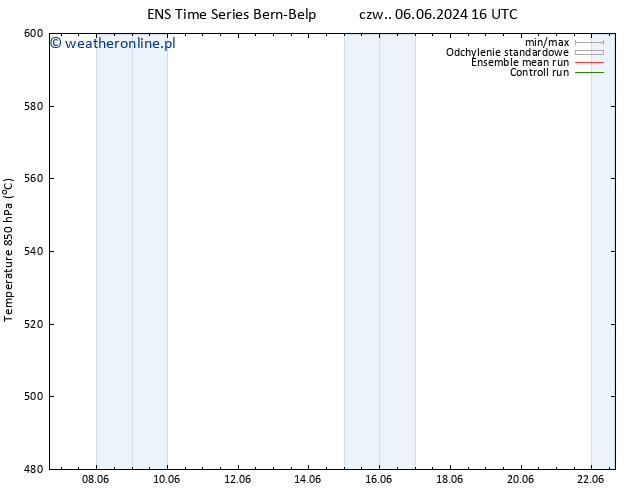 Height 500 hPa GEFS TS czw. 13.06.2024 16 UTC