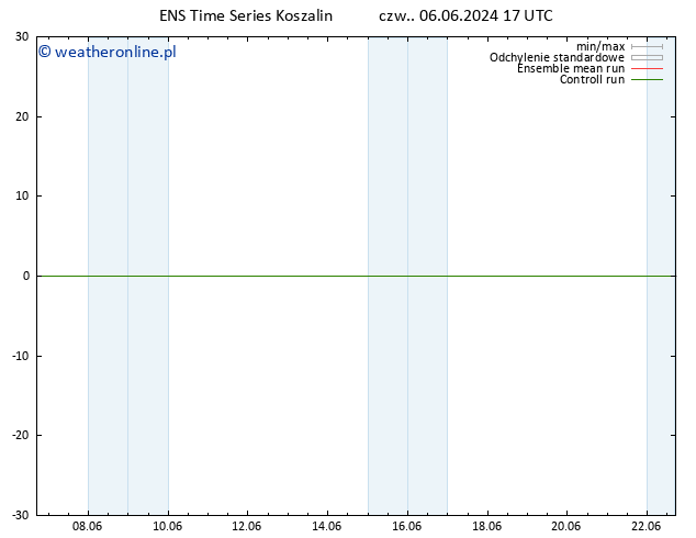 Height 500 hPa GEFS TS so. 08.06.2024 23 UTC