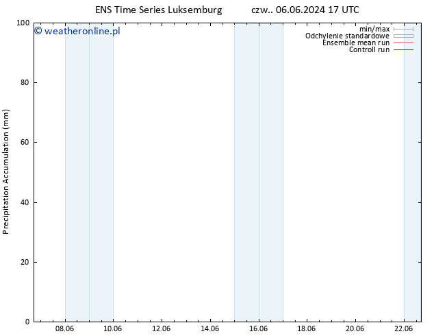 Precipitation accum. GEFS TS czw. 06.06.2024 23 UTC