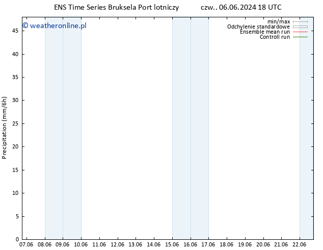 opad GEFS TS wto. 11.06.2024 12 UTC