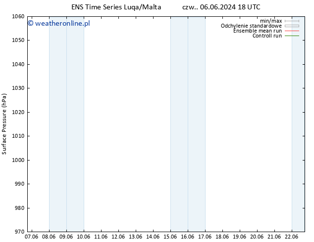 ciśnienie GEFS TS pon. 10.06.2024 18 UTC