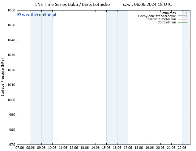 ciśnienie GEFS TS czw. 06.06.2024 18 UTC