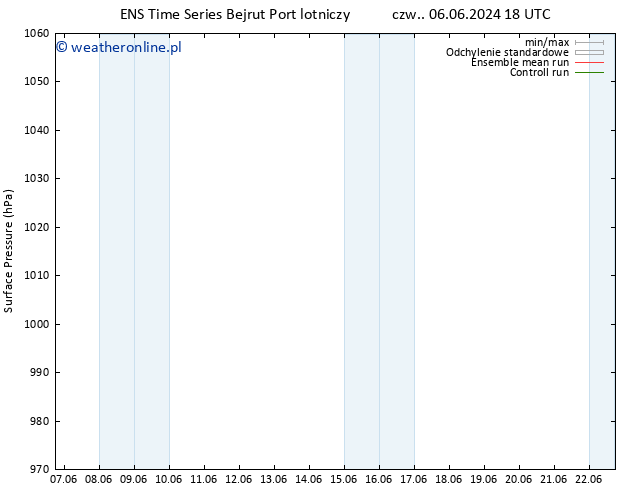 ciśnienie GEFS TS wto. 11.06.2024 00 UTC