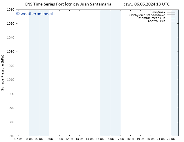 ciśnienie GEFS TS so. 22.06.2024 18 UTC