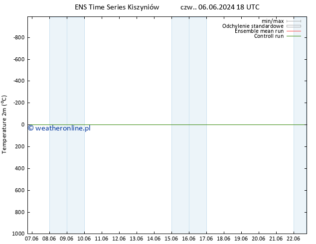 mapa temperatury (2m) GEFS TS pon. 10.06.2024 06 UTC