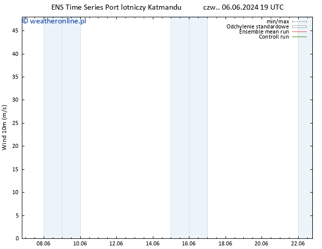 wiatr 10 m GEFS TS pon. 10.06.2024 13 UTC