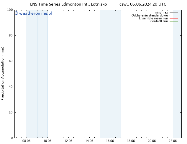 Precipitation accum. GEFS TS pon. 10.06.2024 08 UTC