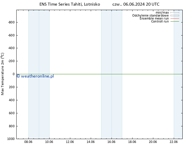 Max. Temperatura (2m) GEFS TS czw. 13.06.2024 02 UTC