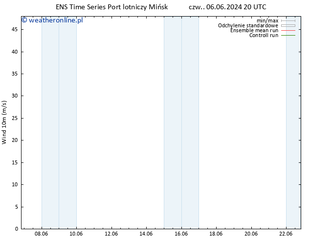 wiatr 10 m GEFS TS so. 08.06.2024 02 UTC