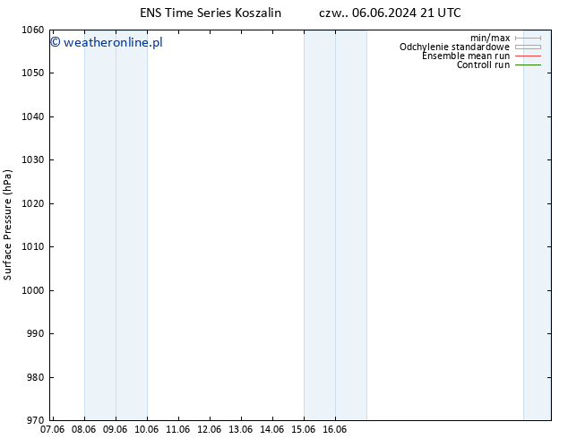 ciśnienie GEFS TS so. 08.06.2024 09 UTC