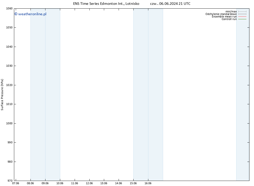 ciśnienie GEFS TS wto. 11.06.2024 09 UTC