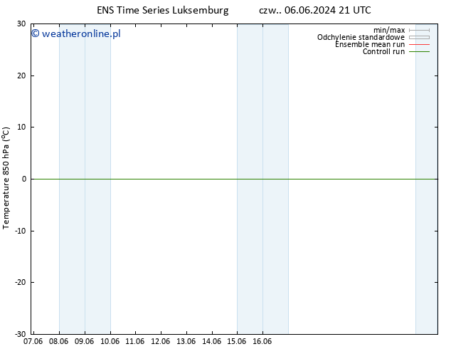 Temp. 850 hPa GEFS TS czw. 06.06.2024 21 UTC