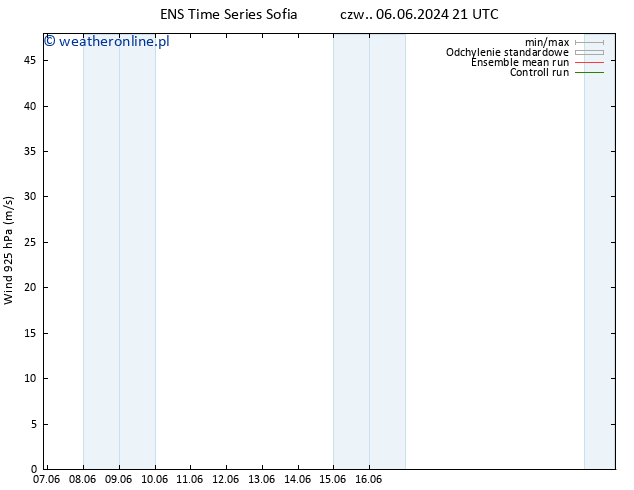 wiatr 925 hPa GEFS TS nie. 16.06.2024 21 UTC