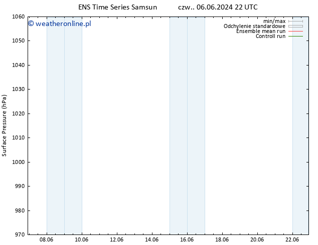 ciśnienie GEFS TS czw. 06.06.2024 22 UTC