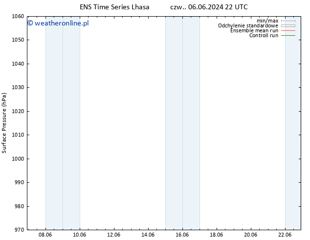 ciśnienie GEFS TS pt. 07.06.2024 16 UTC