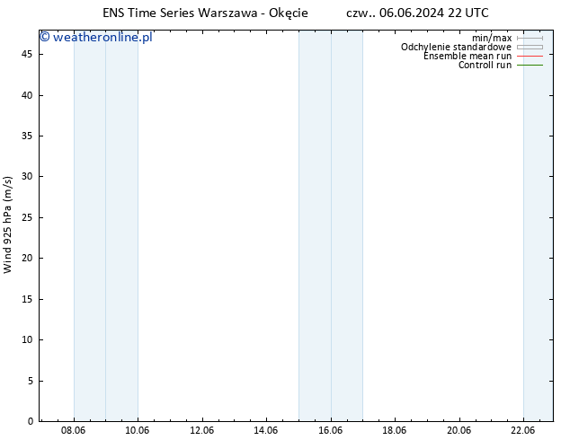 wiatr 925 hPa GEFS TS so. 08.06.2024 04 UTC