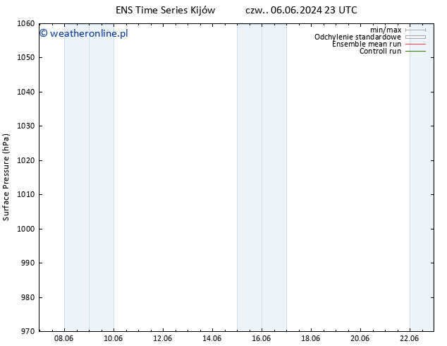 ciśnienie GEFS TS so. 22.06.2024 11 UTC