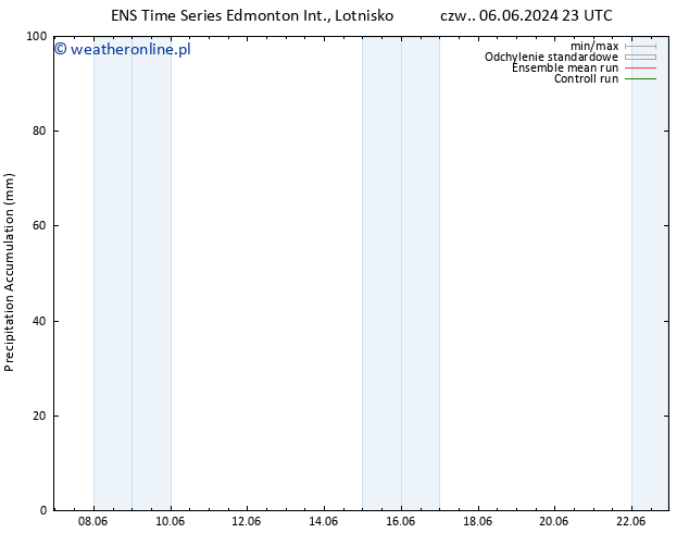 Precipitation accum. GEFS TS pon. 10.06.2024 11 UTC