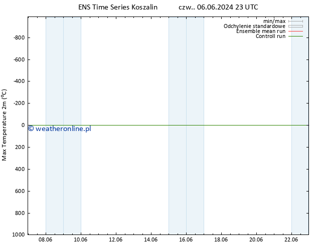 Max. Temperatura (2m) GEFS TS czw. 13.06.2024 23 UTC