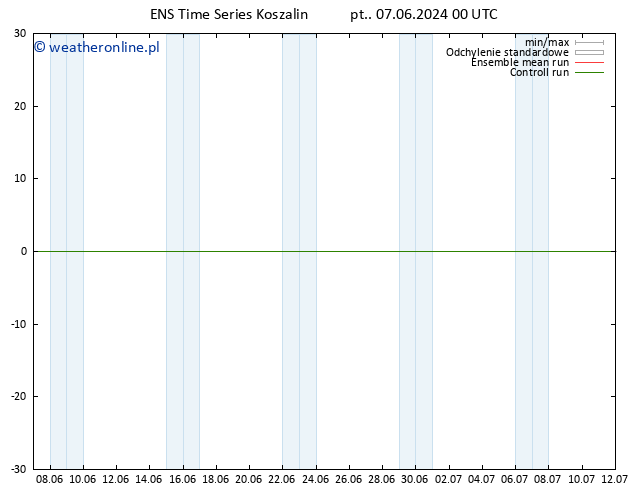 Height 500 hPa GEFS TS pt. 07.06.2024 00 UTC