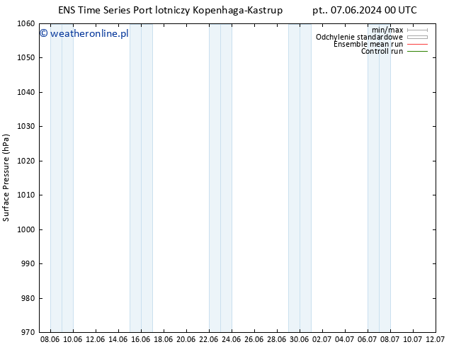 ciśnienie GEFS TS pt. 07.06.2024 12 UTC