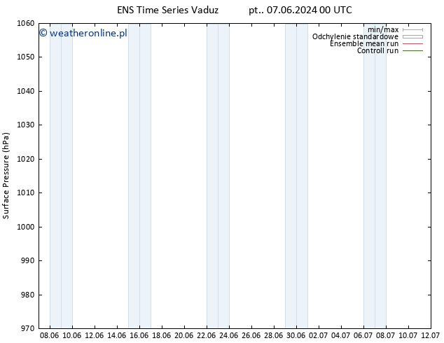 ciśnienie GEFS TS wto. 11.06.2024 18 UTC