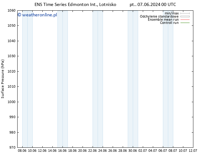 ciśnienie GEFS TS pt. 14.06.2024 00 UTC