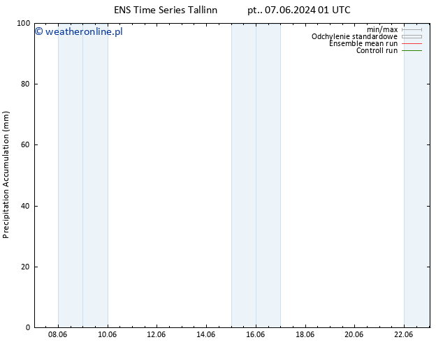 Precipitation accum. GEFS TS nie. 23.06.2024 01 UTC