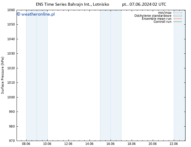 ciśnienie GEFS TS czw. 13.06.2024 14 UTC