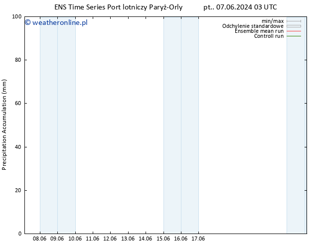 Precipitation accum. GEFS TS pon. 10.06.2024 03 UTC